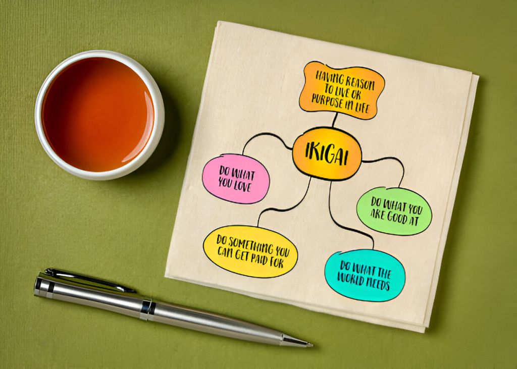 Filosofi Ikigai