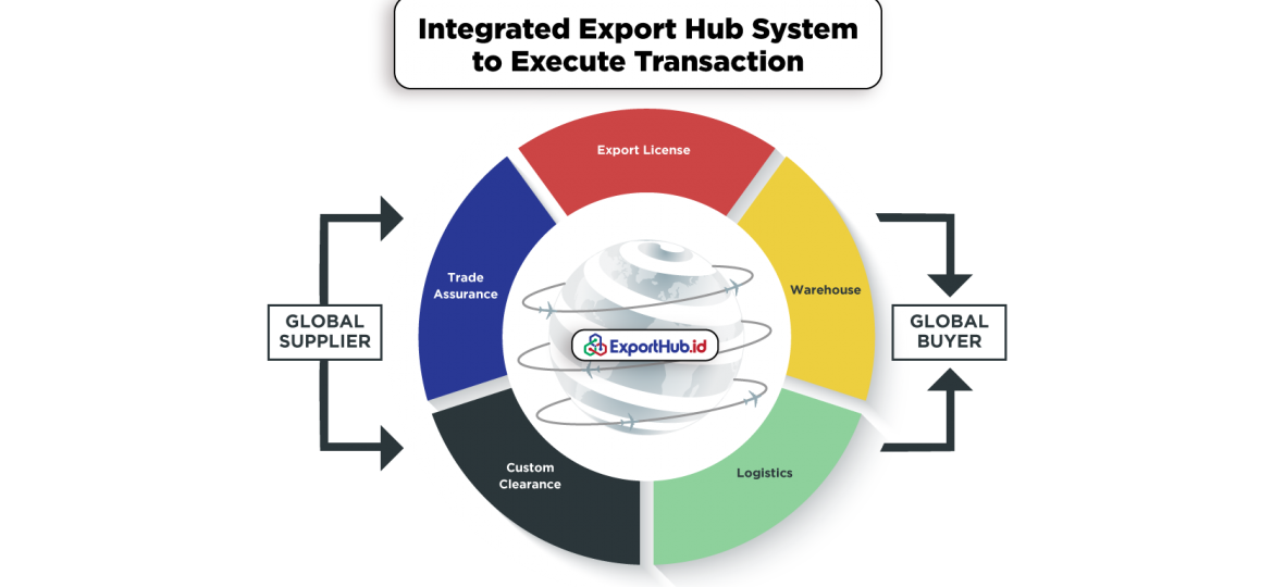 Website-#LokalMengglobal---REVAMP-Pecahan-Exporthub-2023