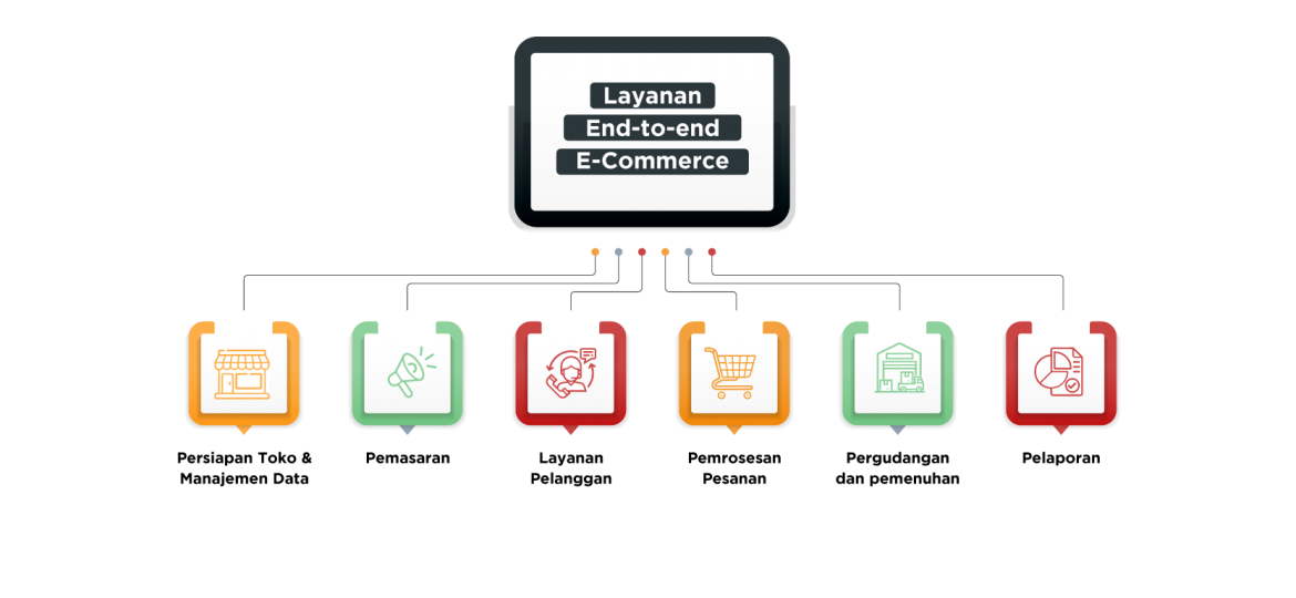 Website-#LokalMengglobal---REVAMP-Pecahan-Exporthub-2023