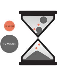 The 2-Minute Rule