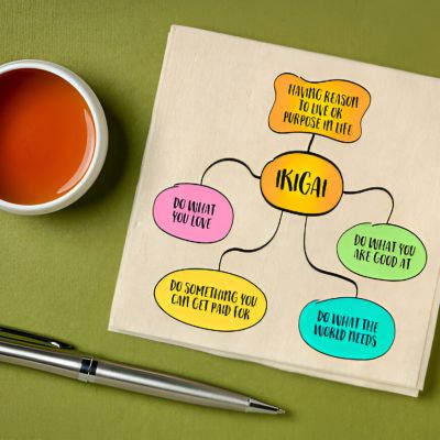 Filosofi Ikigai